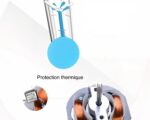 Ventilateur silencieux cylindrique