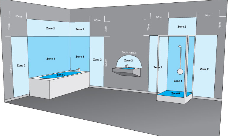 electrical-zone Norme NF C 15-100 : Comprendre les normes de sécurité qui s'appliquent aux salles de bain norme nf c 15 100 comprendre les normes de securite qui s appliquent aux salles de bain 3